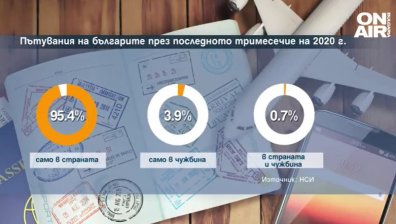 Драстичен спад на пътуванията, избираме по-близки дестинации, но все по-рядко