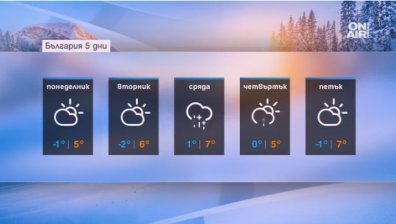 От вторник времето се затопля, но ще е далеч от слънчево!