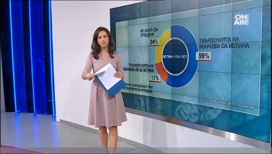 "Галъп": Българите смятат корупцията за основен проблем