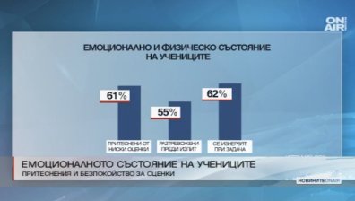 Има пряка връзка между заниманията със спорт и резултатите в училище