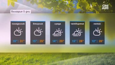 Слънчево време и високи температури в цялата страна за първия учебен ден