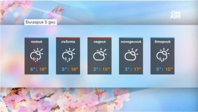 Чака ни променливо време, но все пак идея по-топло от вчера