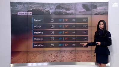 Централна прогноза