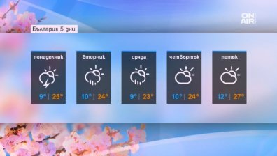 Седмицата започва с дъжд и ниски температури! Възможни са градушки