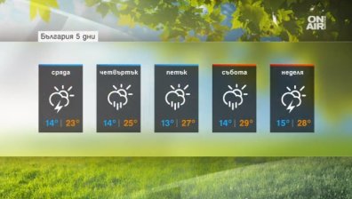 Ще бъде предимно слънчево, но опасността от валежи остава