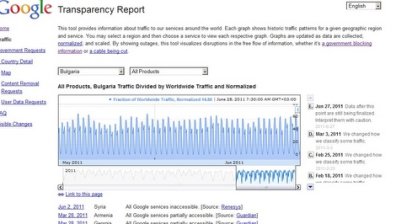 Google посочи страните, поискали изтриване на връзки