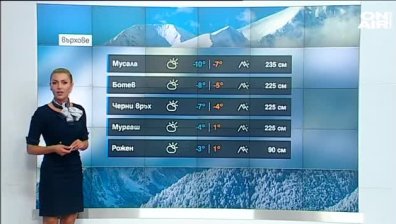Сутрешна прогноза