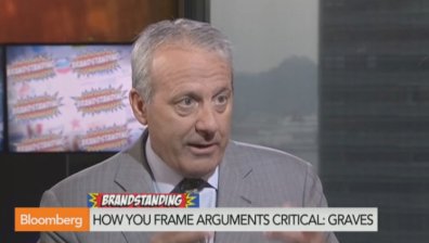 Петте сили, движещи PR - интервю на председателя на Ogilvy