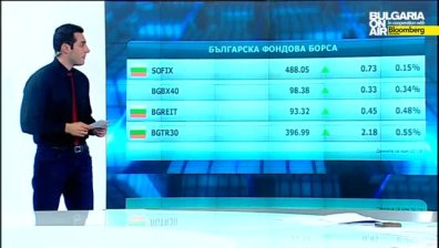 Пазарен анализ на Владимир Сиркаров 20 май 2015