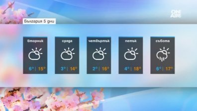Слънце и следобедни облаци, но без валежи до края на работната седмица