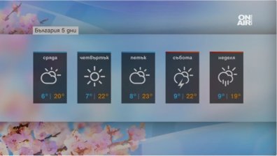 Затоплянето започна &ndash; но по Великден ще вали