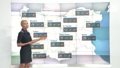 Централна прогноза