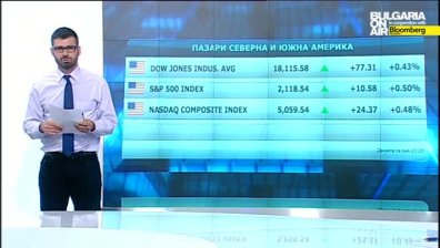 Пазарен анализ на Кузман Илиев на 23 апр 2015