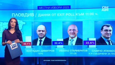 Битките в Пловдив и Варна се решават на балотаж: ПП-ДБ и ГЕРБ-СДС ще мерят сили