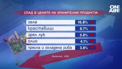 НСИ: Повечето храни през октомври са поевтинели