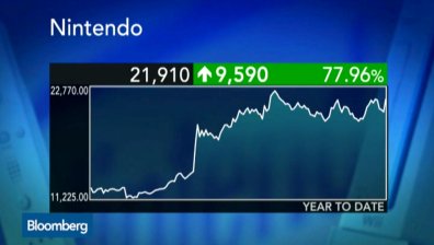 Слабата йена и новата игра Splatoon помогнаха на Nintendo