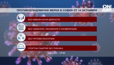 Влязоха в сила по-строгите мерки в София, без ограничения за заведенията