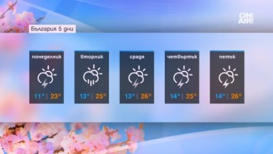 Абитуриентските балове отново ще бъдат придружени от дъжд