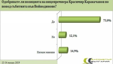 След побоя във Войводиново: Българинът подкрепя думите на Каракачанов
