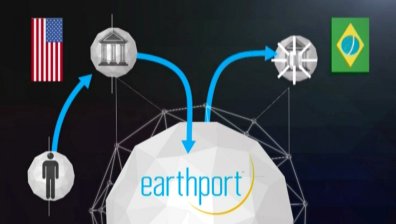 Earthport &ndash; по-евтин начин за малки международни разплащания