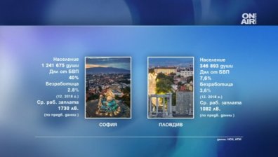 Ролята на кмета за развитието на града е нищожна, смятат икономисти