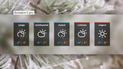 Уикендът пак ще е по-топъл от средата на работната седмица