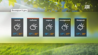 В деня на астрономическото лято ни очаква слънчево време