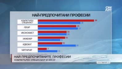 IT специалист и лекар - най-предпочитани професии от десетилетие