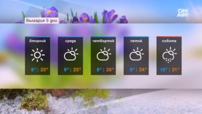 Продължаваме с топлото време &ndash; градусите до 25!