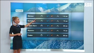Обедна прогноза