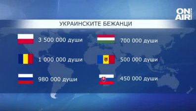 Условията за украинците в Европа: Ако не са в частни домове, отиват в приемни центрове