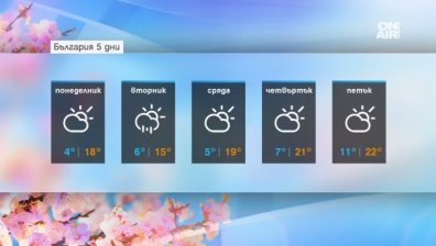 Отваряме широко прозореца на хубавото време