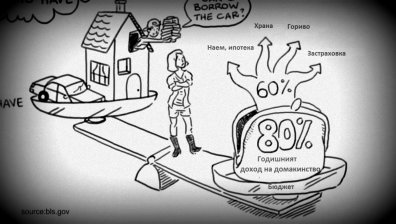 Управлявай парите си: Пътят на финансовото свобода
