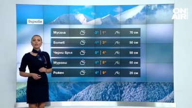 Сутрешна прогноза