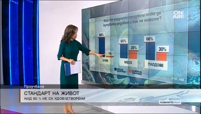 Проучване на "Тренд": 60% от българите не са доволни от стандарта си на живот