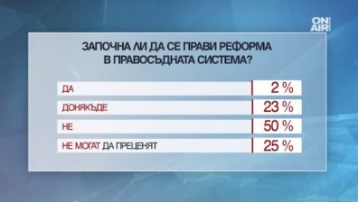 Знаете ли какво представлява съдебната реформа?