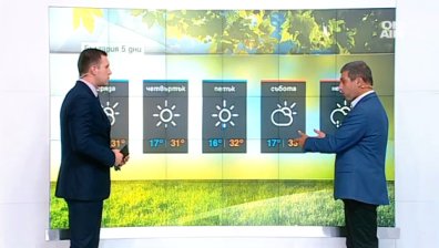 И днес слънцето ще ни топли през разкъсаната облачност