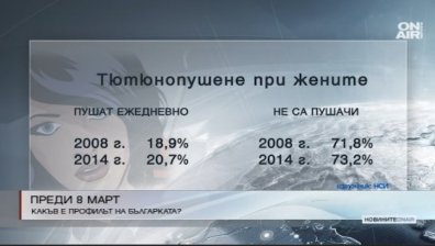 Каква е средностатистическата българка?