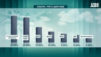 Сутрешна емисия