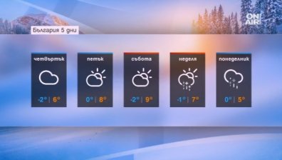 Облачно и хладно ще бъде времето днес, валежи не се очакват