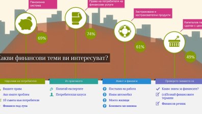Сайт повишава финансовата култура на потребителите