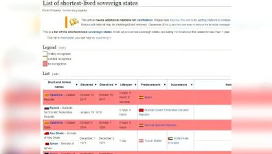 Гавра в Wikipedia: Обявиха Каталуния за най-краткотрайната държава