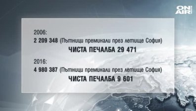 Започна спешен ремонт на Терминал 2 на летище София