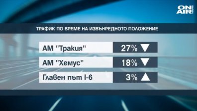 Няма да ни връщат парите за платените винетки