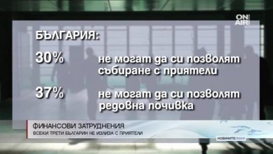30% от българите не могат да си позволят събиране с приятели веднъж месечено