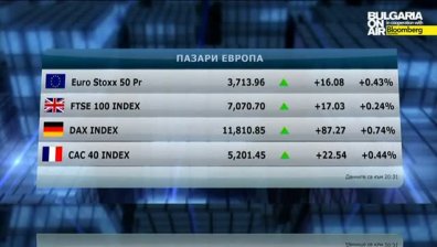 Пазарен анализ на Кузман Илиев на 24 апр 2015