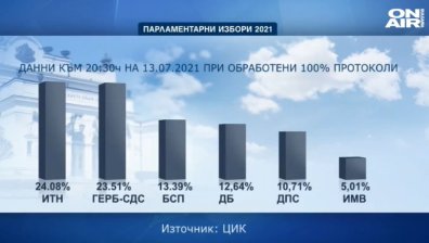 Сутрешна емисия