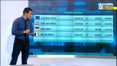 Пазарен анализ 11 май 2015г.