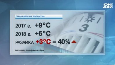 Столичани се оплакаха от високите сметки за парно за март