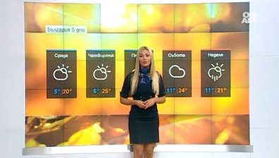 Времето ще се позатопля, градусите скачат